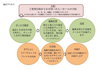 プロセス画像.jpg